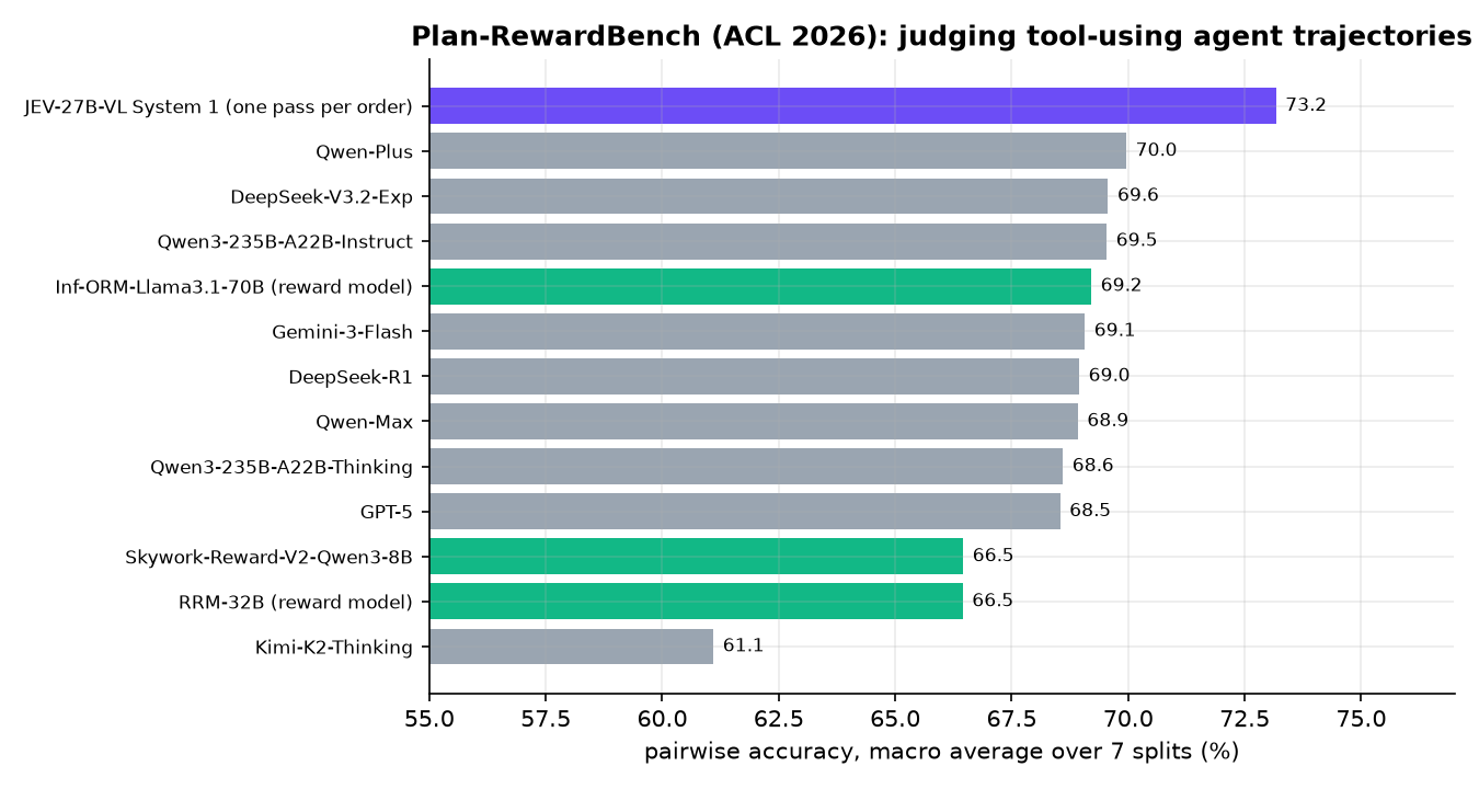 Plan-RewardBench