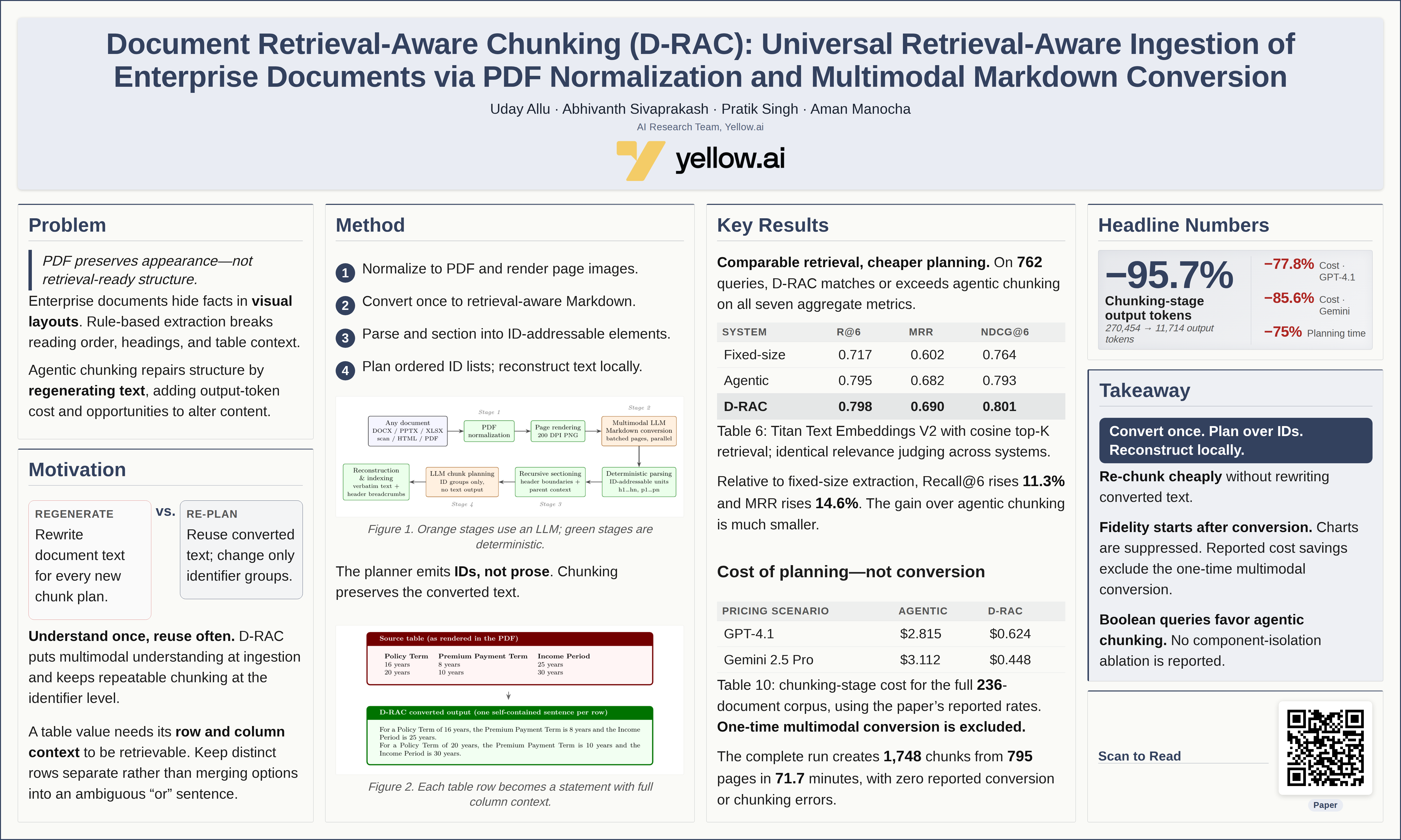 Visual poster for this paper