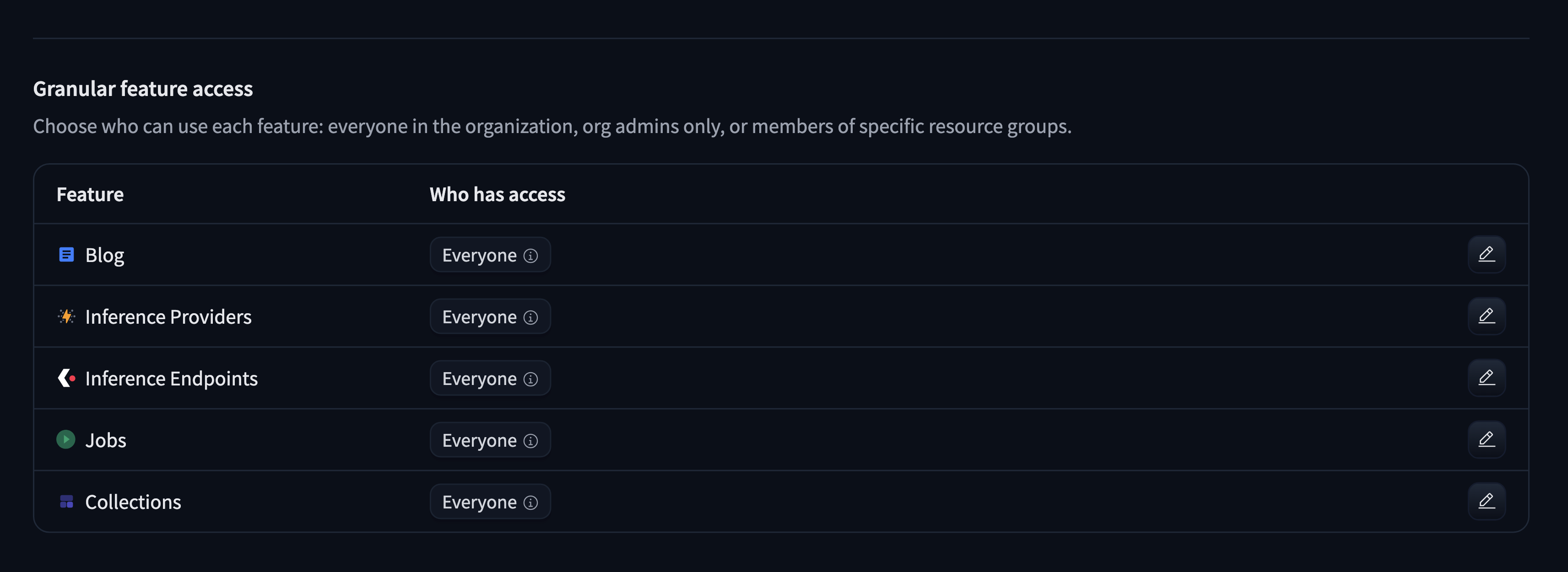 The Granular feature access table
