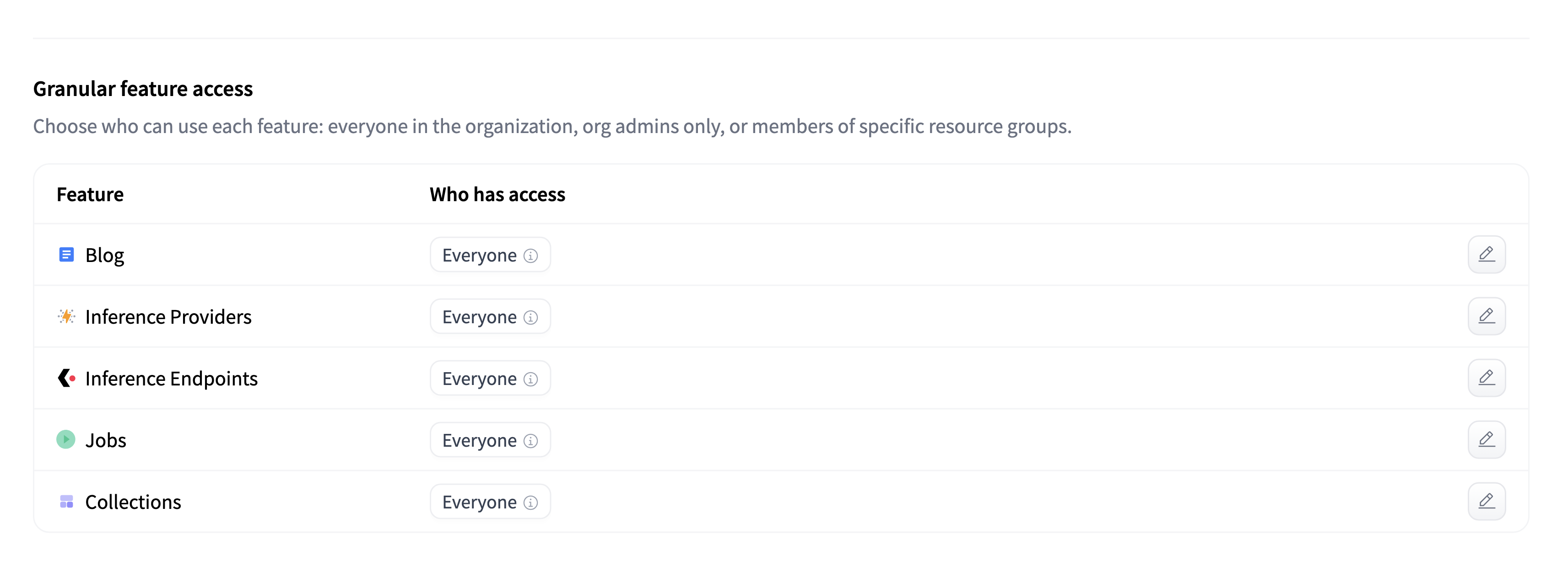 The Granular feature access table